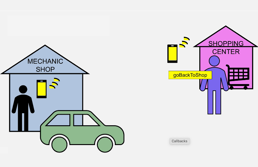 Callback analogy showing mechanic calling back a customer