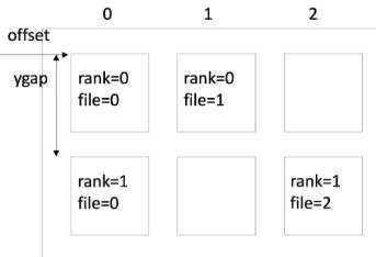 An array with rank and files labelled
