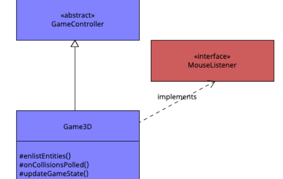 Inherited class and interface diagram